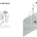 Sensore geomagnetico per cancelli o passi carrabili sai di cosa si tratta