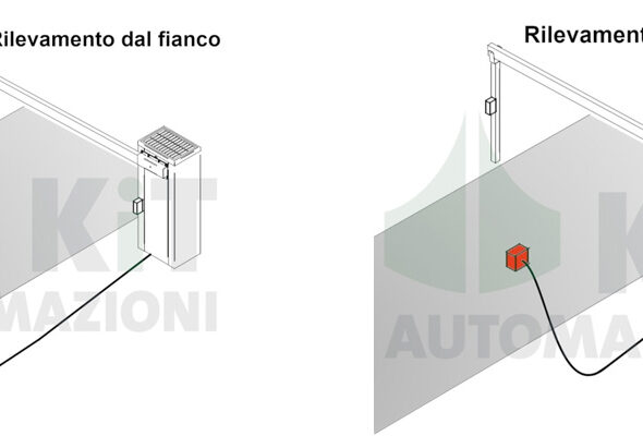 Sensore geomagnetico per cancelli o passi carrabili sai di cosa si tratta