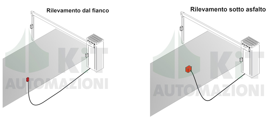 Sensore geomagnetico per cancelli o passi carrabili sai di cosa si tratta